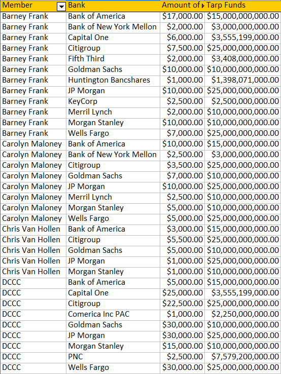 master-spreadsheet-pac-contributions