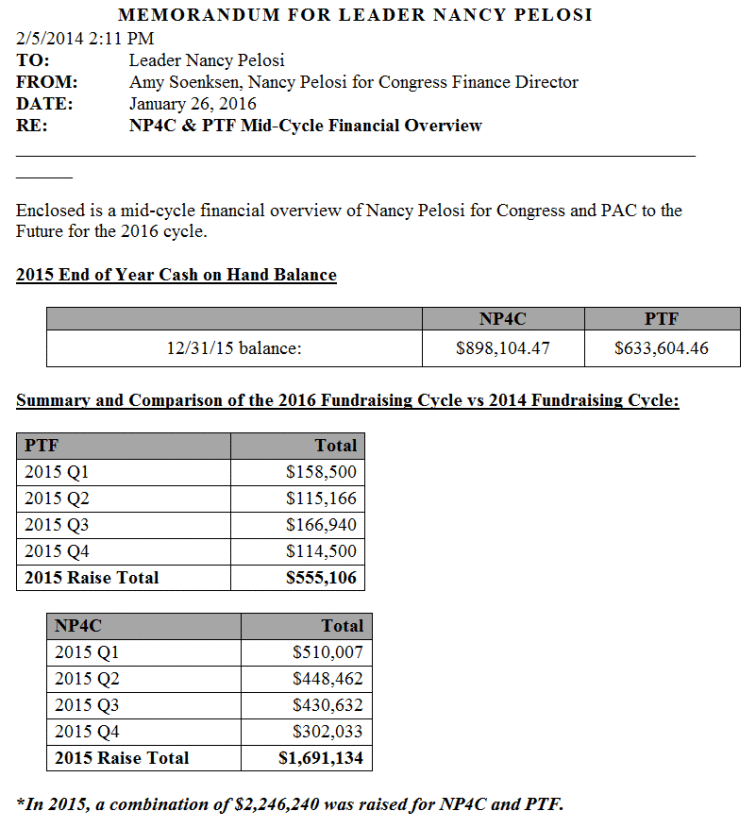 2015 Year in Review Memo