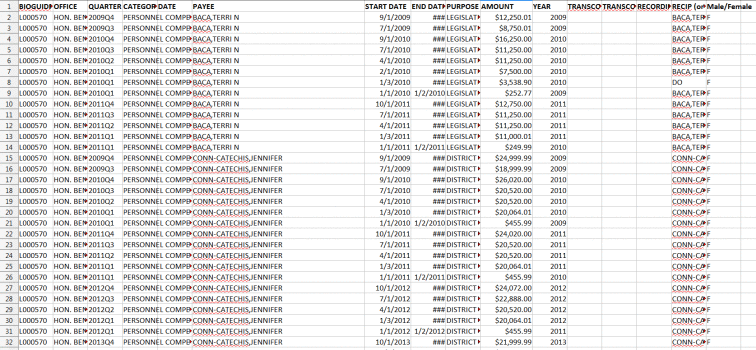 032515-brl-staff-salaries-gender-analysis